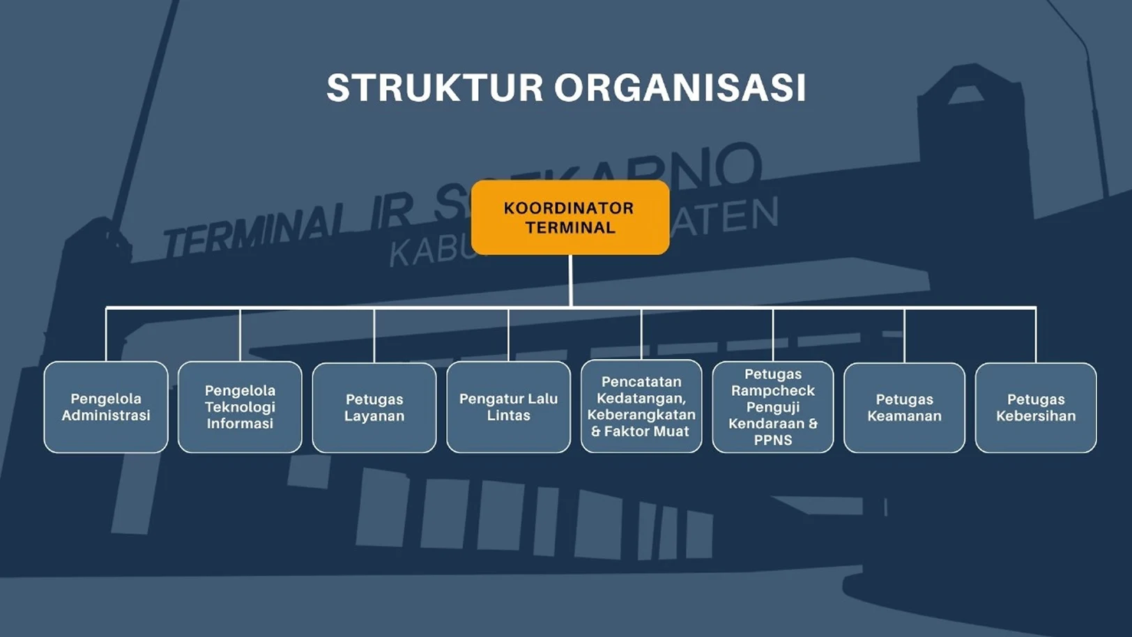 Struktur Organisasi