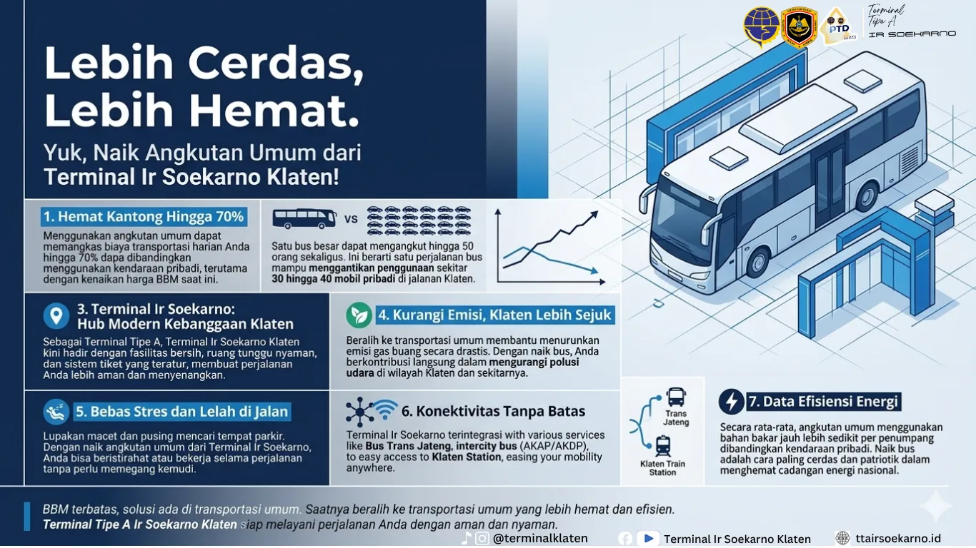 Masyarakat Diajak Beralih ke Angkutan Umum demi Hemat BBM