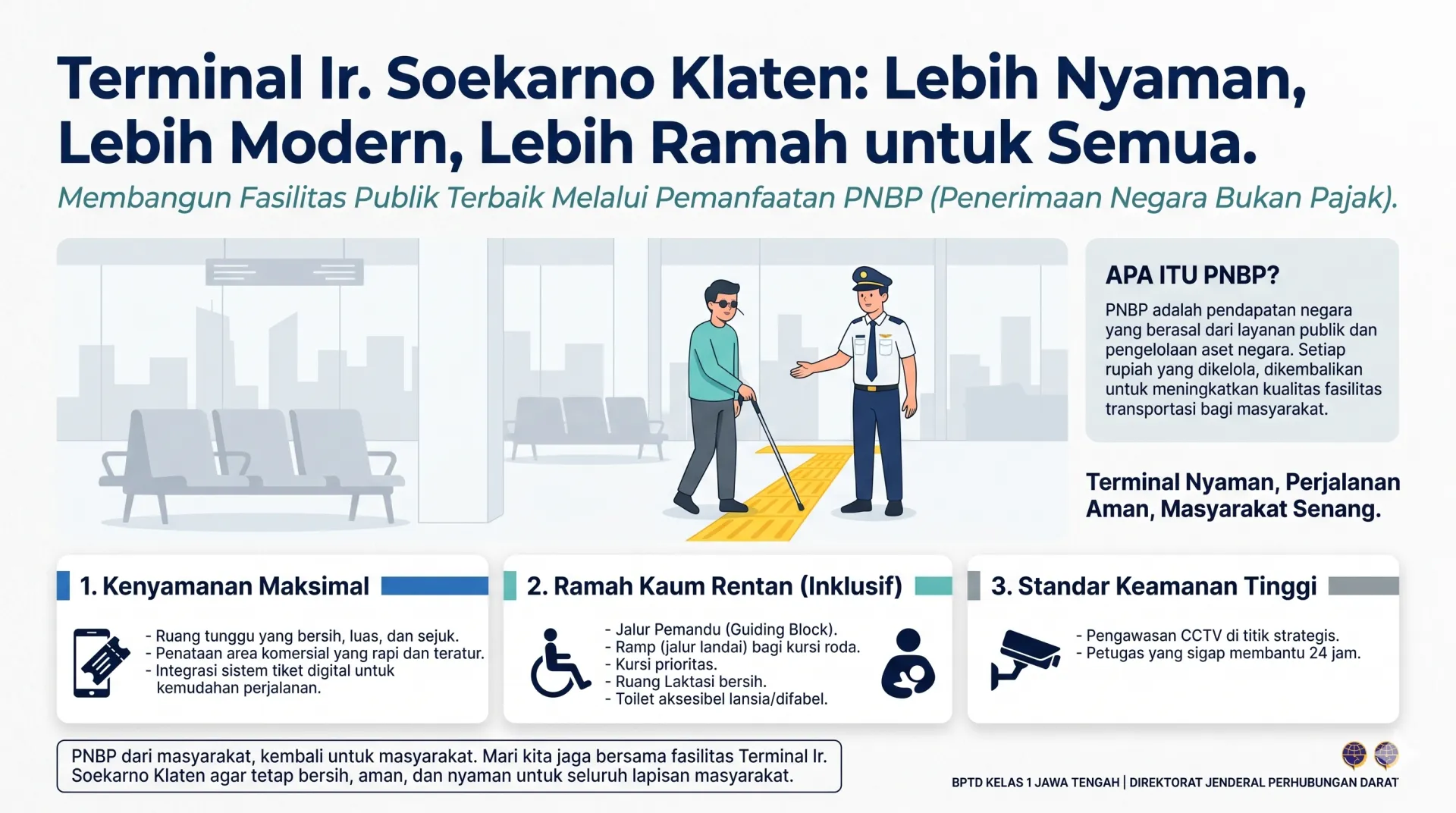 Pembenahan fasilitas Terminal Ir Soekarno Klaten melalui pemanfaatan Penerimaan Negara Bukan Pajak atau PNBP 